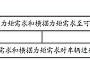 车辆的控制方法、装置及车辆