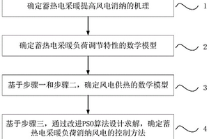 基于混合整数动态优化的蓄热电采暖负荷控制方法