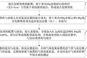 结合添加剂促进秸秆厌氧发酵产生物甲烷的方法
