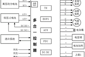 电控多合一控制系统及新能源汽车