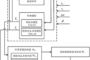 车辆转向控制方法、装置、系统以及车辆