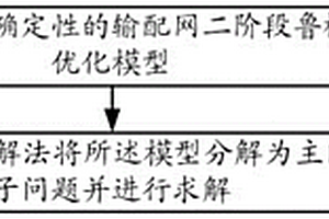 输配网无功优化方法及装置