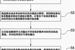 换电站定容分析方法、系统、计算机设备及存储介质