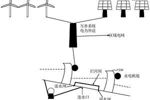 基于卧式抽水蓄能的风光水储多能互补系统