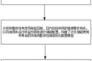 计及储能使用年寿命的风电场储能配置方法