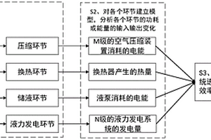 发电系统效率分析方法