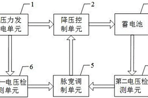 压力发电蓄电池储能控制系统