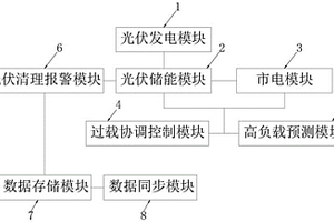 基于光伏储能的柔性配网供电系统