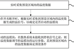 散热系统的控制方法、装置和散热系统