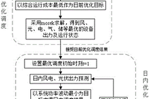 计及碳排放的能源配网系统多时间尺度优化调度方法