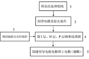 纳米硅薄膜太阳能电池椭园偏振光实时监控制备方法