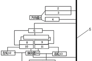 新能源汽车驱动、制动、转向一体化系统及其方法