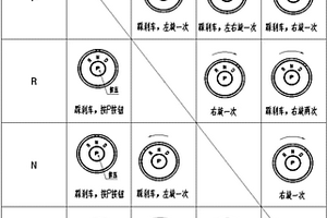 换挡方法