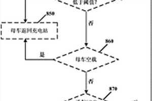 移动更换电池的方法和装置