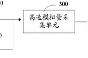 兼顾高低转速模式的传动部件测试系统