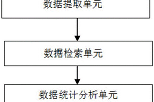 基于大数据的故障预警系统及方法