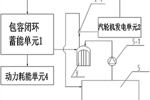 蓄动发包容闭环水能循环动力机组