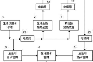 生活用水节能系统