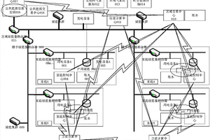 需求侧能源互联系统、能源互联控制系统