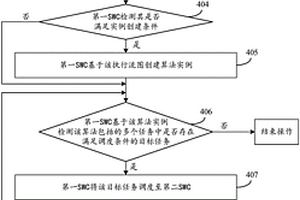 任务调度方法及装置