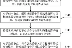 基于需求响应的多目标概率最优潮流计算方法及装置
