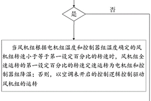 商用车风机控制方法及系统