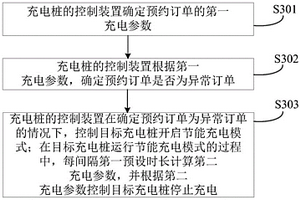 充电桩的控制方法、装置及计算机可读存储介质