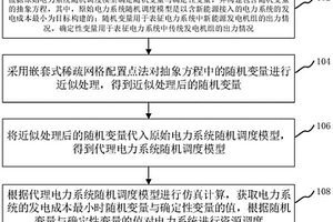 基于稀疏网格随机配置点的电力系统随机调度方法