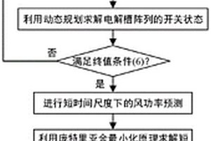 海上风电制氢并网发电系统的分层预测能量管理方法