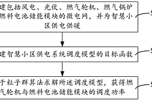 智慧小区多能互补供电供暖方法