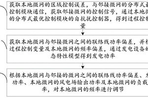 互联微网群频率完全分布式优化控制方法及系统