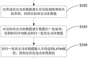 分布式光伏系统短期实时发电功率的预测方法及装置