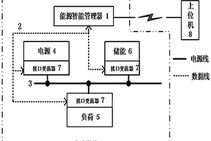 用户侧直流微网智能化响应系统及方法