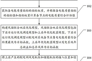 配电网风储联合优化配置方法及其相关装置