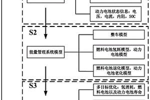 基于TD3算法的燃料电池汽车能量管理方法
