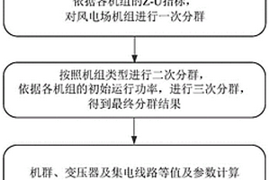 基于集电场阻抗-扰动电压指标的风电场实用等值建模方法和装置