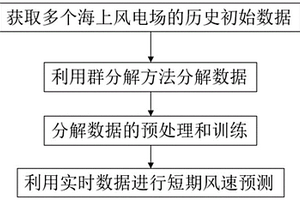 海上风电场短期风速预测方法、系统、设备及存储介质