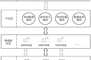 基于物联网的既有房屋安全监测终端及系统