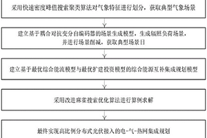 考虑高比例分布式光伏消纳的综合能源系统规划方法