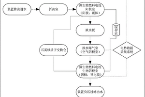 跌水曝气式微生物燃料电池