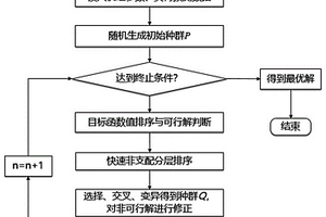 基于层次分析法的多电源电力系统多目标优化调度方法