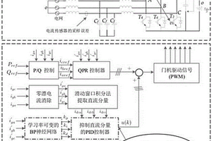 可变学习率BP-PID控制的并网逆变器直流分量抑制方法