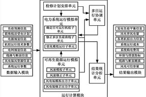 源网荷协调运行模拟系统