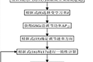 基于虚拟狼群策略的分层分布式智能发电控制方法