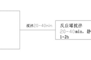 具有汽车清洁功能的醇基动力燃料及其制备工艺