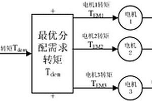三电机传动结构纯电动汽车及其转矩分配优化算法