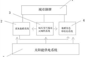 用于智慧城市路牌的WiFi信号基站