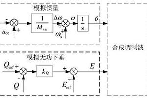 基于两级储能变换器系统的虚拟同步机控制方法