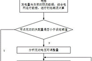 基于深度发电负荷预测的电网无功控制方法