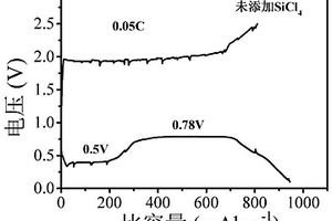 以金属镁为负极材料的镁金属电池用负极成膜添加剂及其应用